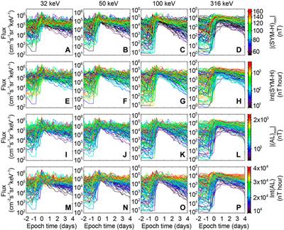 Testing the key processes that accelerate outer radiation belt relativistic electrons during geomagnetic storms